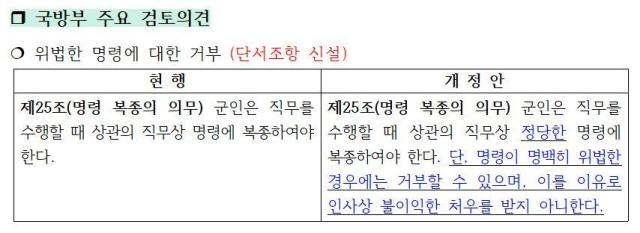 국가공무원법 개정안 일부 사진유용원 국민의힘 사회관계망서비스