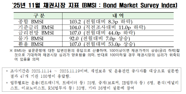 자료금융투자협회