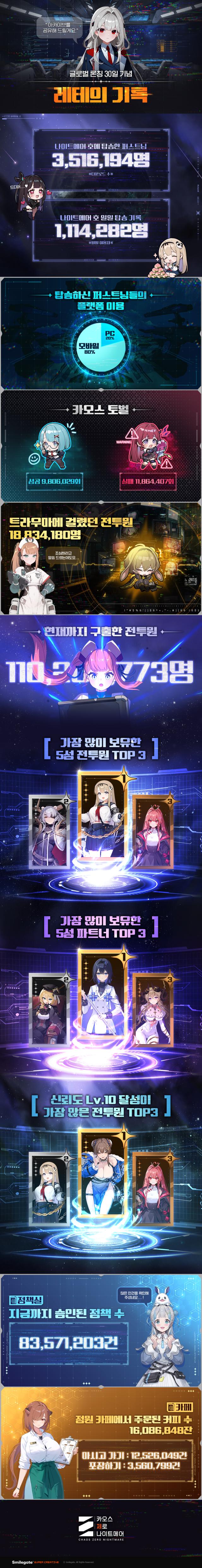 출처스마일게이트