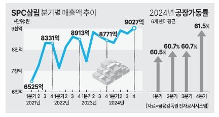 그래픽아주경제