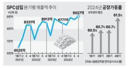 누리호, 강풍주의보 발효로 일부 점검 26일 오전에