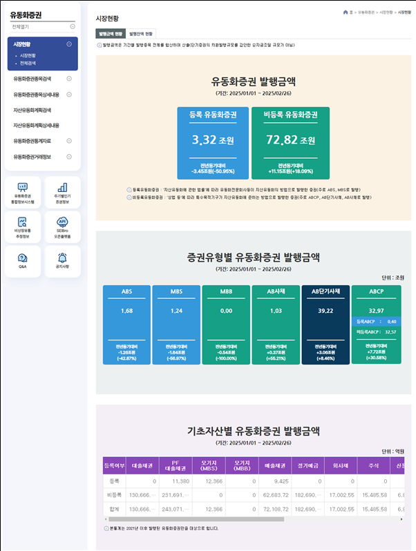 유동화증권 정보공개시스템SEIBro 사이트 화면 사진한국예탁결제원 제공