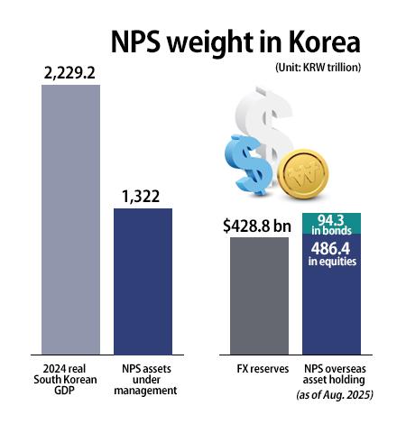 Graphics by Song Ji-yoon