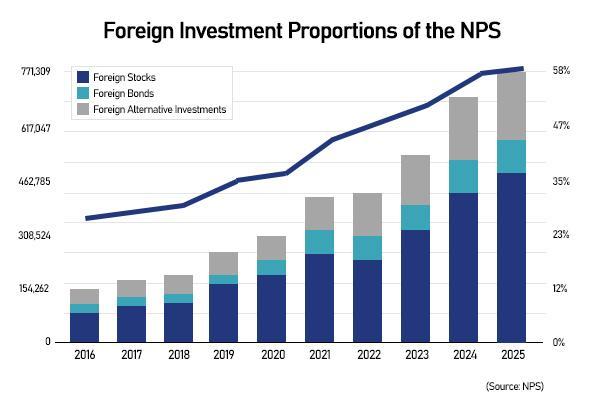 Graphics by Song Ji-yoon
