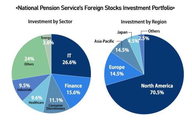 Graphics by Song Ji-yoon