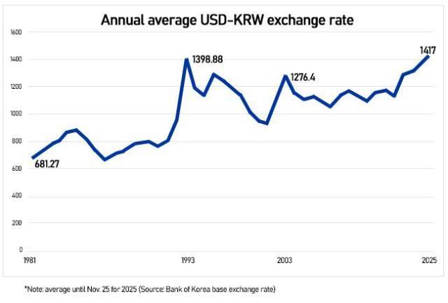 Graphics by Song Ji-yoon