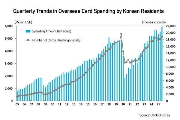 Graphics by Song Ji-yoon