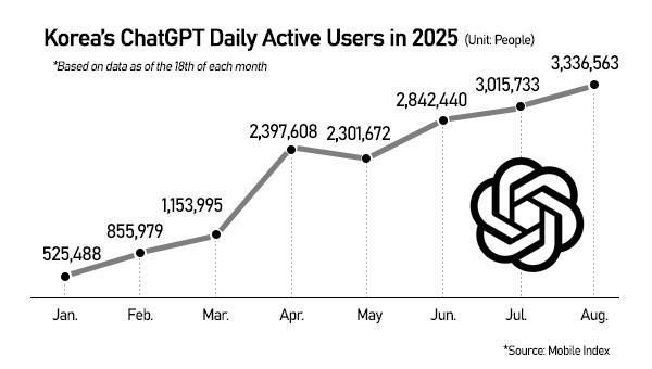 Graphics by AJP Song Ji-yoon