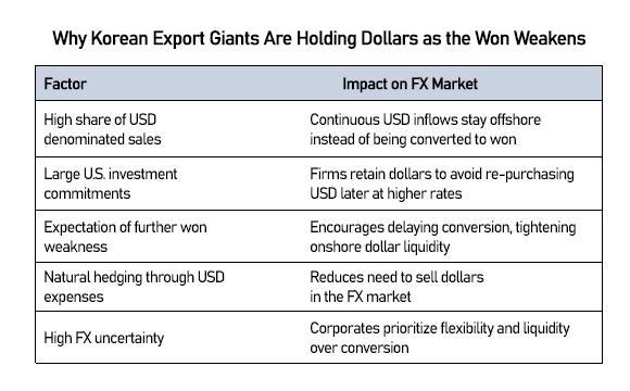 Graphics by AJP Song Ji-yoon