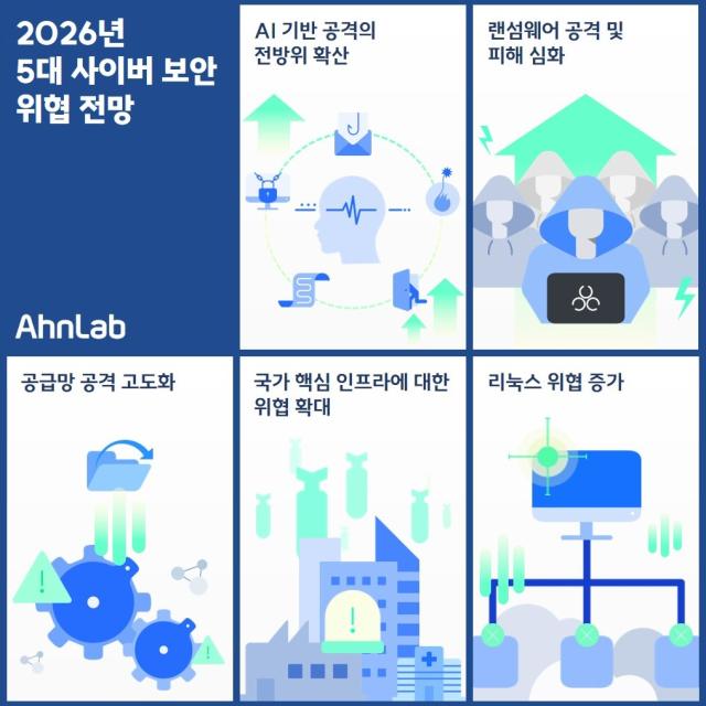 안랩이 발표한 2026년 5대 사이버 보안 위협 전망 사진안랩