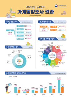 노동부, 주요 고용센터소장과 지역 고용상황 점검회의 신속 대응할 것