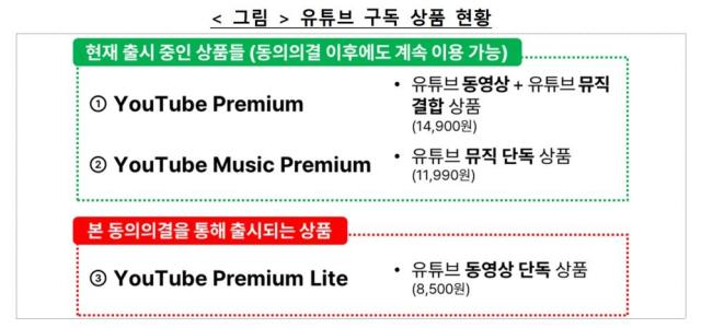 유튜브 구독 상품 현황 사진공정거래위원회