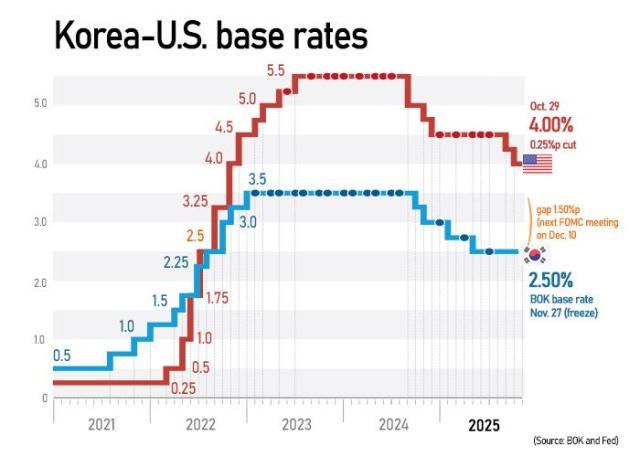 Graphics by AJP Song Ji-yoon