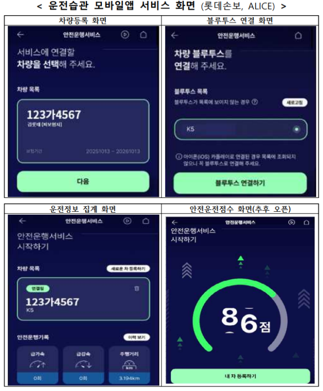 보험개발원, 손보업계와 운전습관 측정 앱 공동 개발