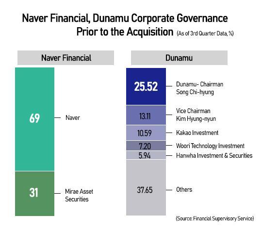 Graphics by AJP Song Ji-yoon