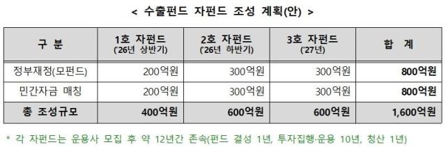 그래픽방위사업청