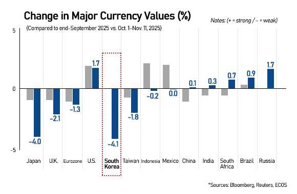 Graphics by AJP Song Ji-yoon