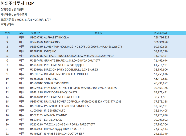 해외주식 TOP 사진정세은 기자
