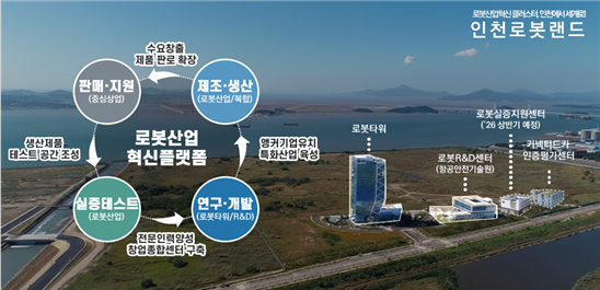 사진인천도시공사