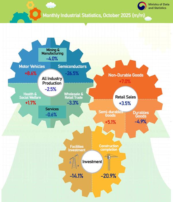 Graphics by AJP Song Ji-yoon