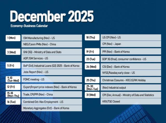 Economy/Business Calendar