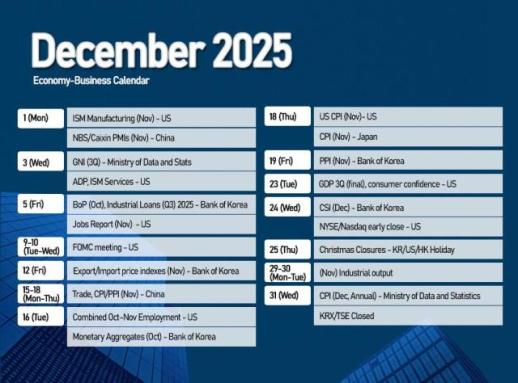 Economy/Business Calendar