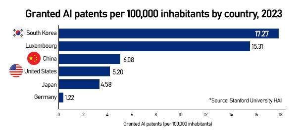Graphics by AJP Song Ji-yoon