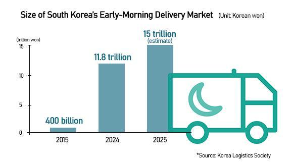 Graphics by AJP Song Ji-yoon