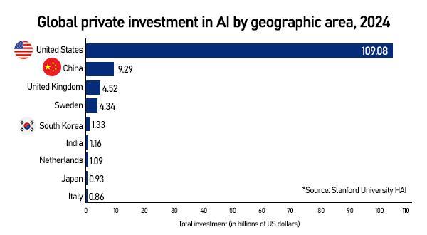 Graphics by AJP Song Ji-yoon