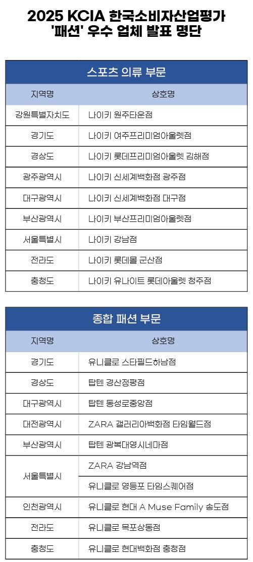 사진KCA한국소비자평가