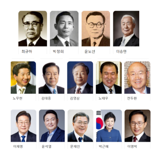 Tổng thống Hàn Quốc tốt nhất và tệ nhất là ai?