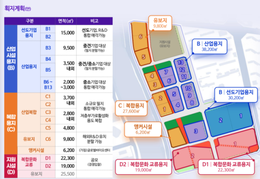 S-DBC 가시화에 노원 천지개벽 기대감...적정 분양가·인센티브 관건 