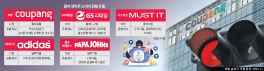 쿠팡뿐 아니다…유통업계 곳곳서 개인정보 유출 확산