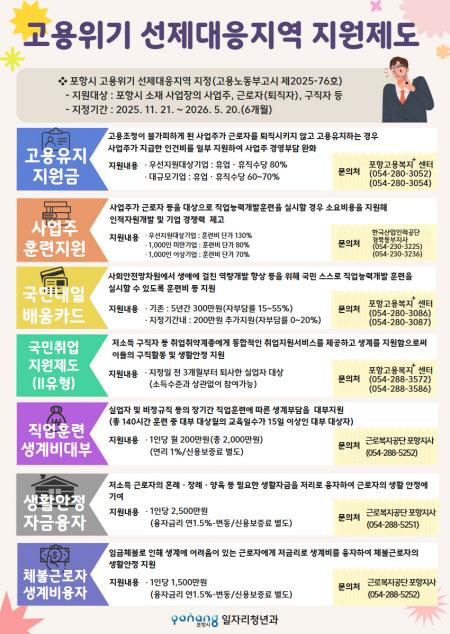 고용위기 선제대응지역 지원 제도 홍보물 사진포항시