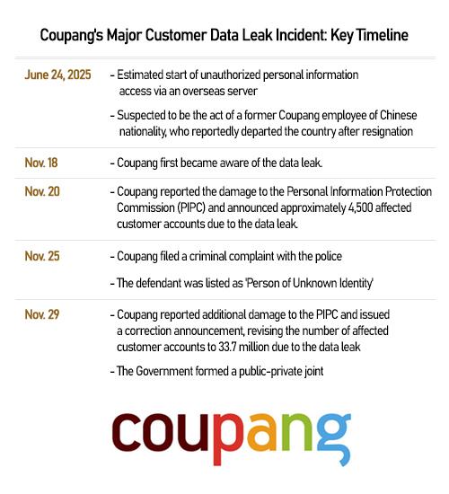 Graphics by AJP Song Ji-yoon