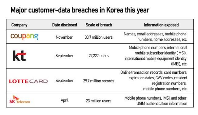Graphics by AJP Song Ji-yoon
