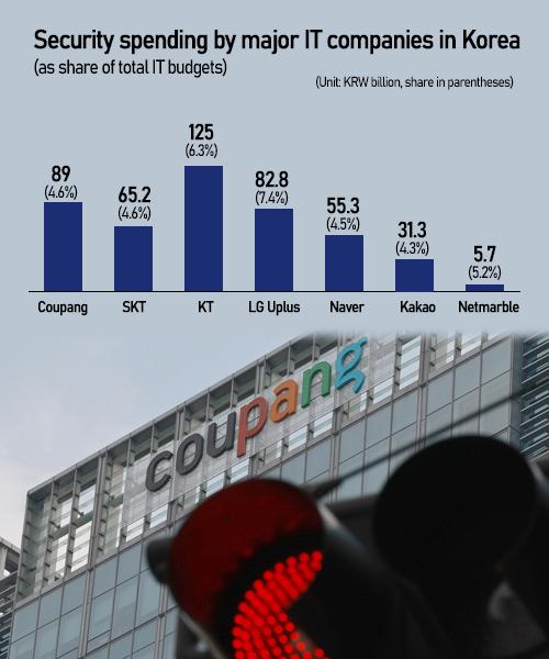 Graphics by AJP Song Ji-yoon
