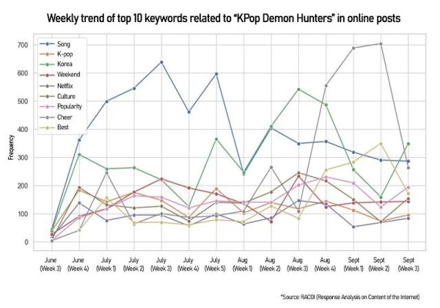 Graphics by AJP Song Ji-yoon