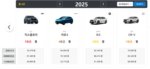 수입차 4개의 신차 안전도평가 사진KNCAP 홈페이지