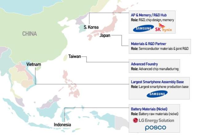 Made-in-Korea brands epitomise the rise of Asias integrated value chain