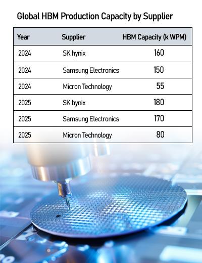 Graphics by AJP Song Ji-yoon
