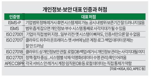 넷마블, 인증 풀세트 갖추고도 해킹…보안 인증 공시에 범위·데이터 수명 제시해야