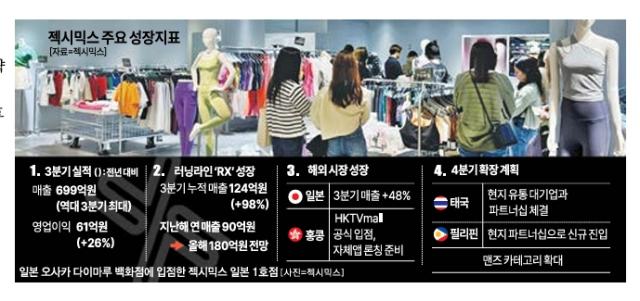 그래픽아주경제