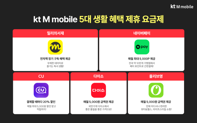 국내 알뜰폰 1위 사업자 KT엠모바일의 5대 생활 혜택 제휴 요금제