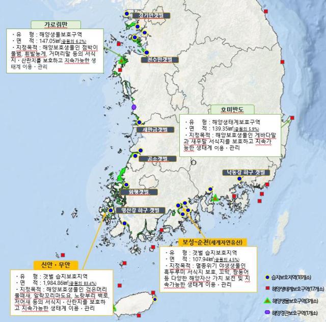 해수부는 2일 전남 여자만 보성·순천 신안·무안 습지보호구역과 함께 충남 가로림만 경북 호미반도를 최초 국가해양생태공원으로 지정했다사진전남도