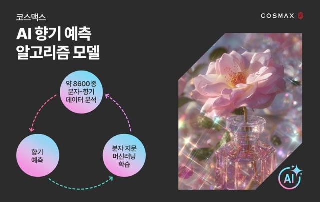 코스맥스 AI 향기 예측 알고리즘 모델 사진코스맥스 