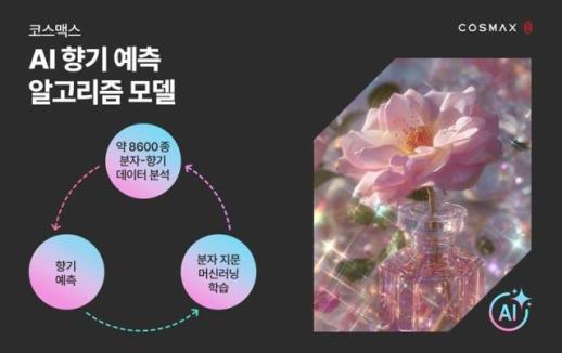 분자 구조로 향 예측…코스맥스, AI 향기 예측 알고리즘 모델 개발 