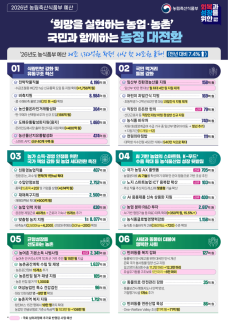 내년 농식품부 예산 20.1조원 확정…농어촌 기본소득 등 국회서 증액