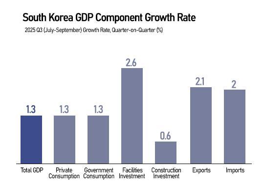 Graphics by AJP Song Ji-yoon