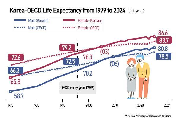 Graphics by Song Ji-yoon